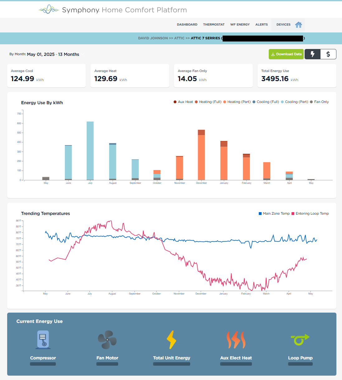 WaterFurnace Symphony attic unit dashboard
